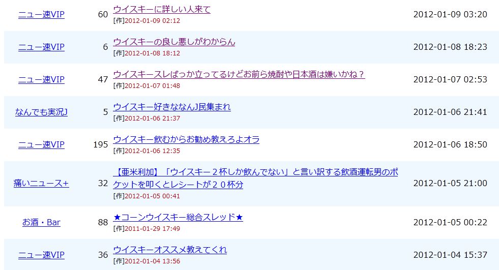 2ch[ニュー速]系板にてウイスキー関連スレッドが連出