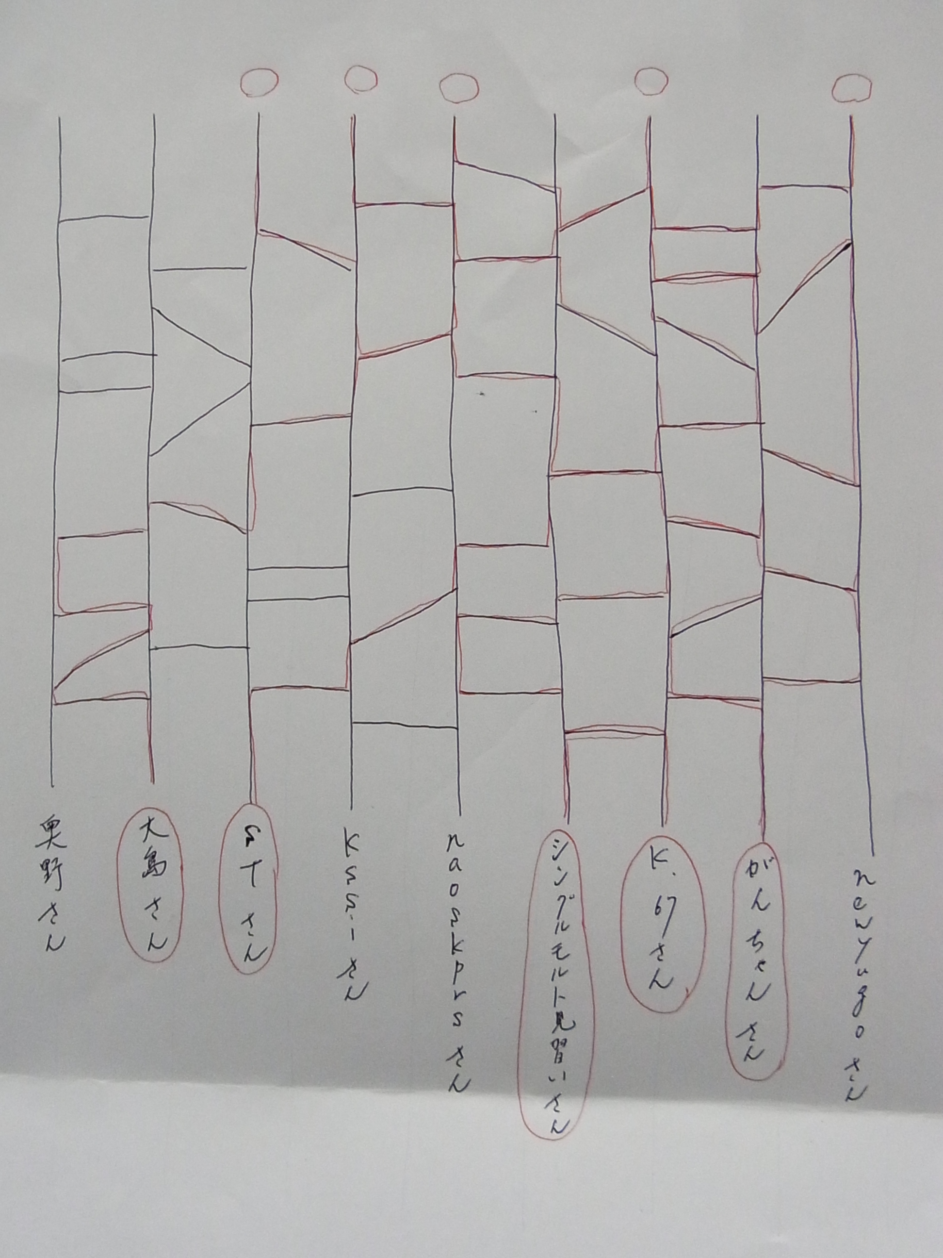 第2回SBT ゲストテイスター発表